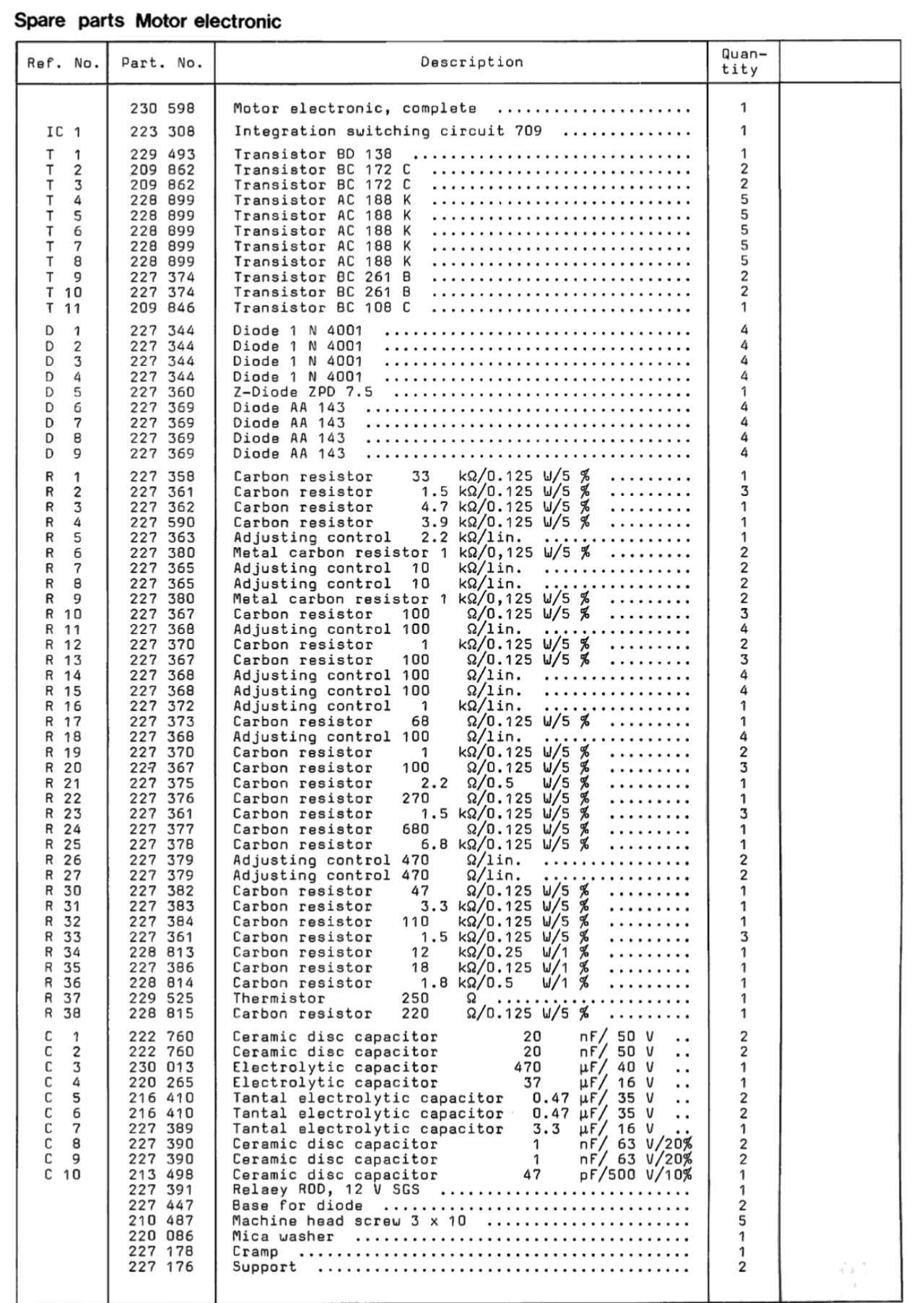 Riparare un Dual 701: tutti i codici ricambio (in italiano)